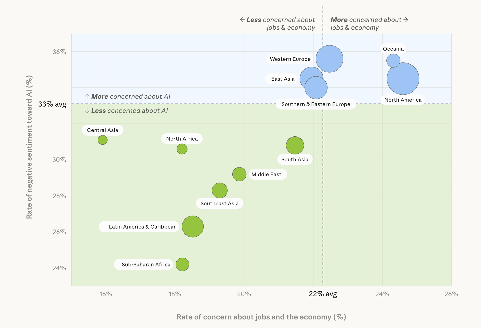 Rate of negative sentiment toward AI