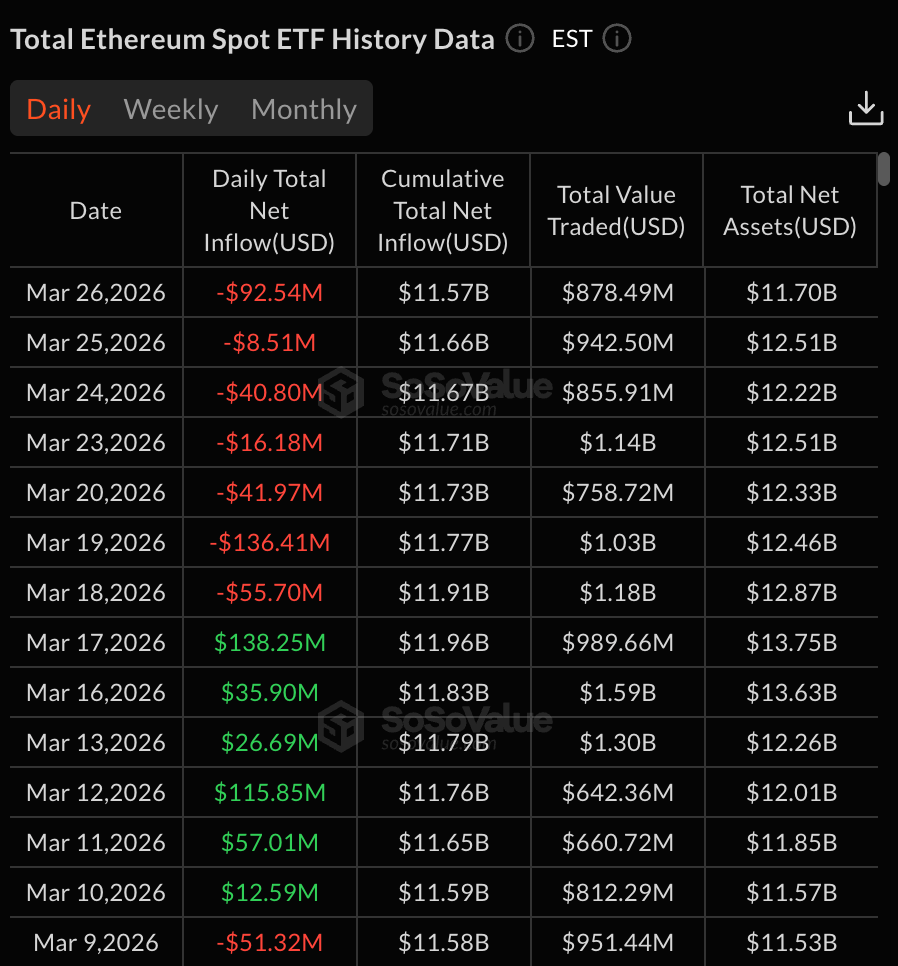Total Ethereum Spot ETF History Data