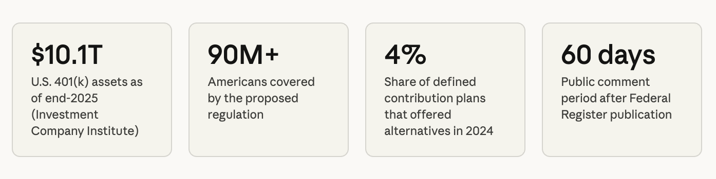 DOL's proposed rule on 401(k) alternative investments