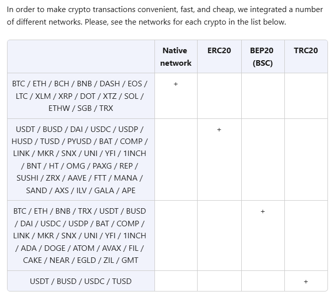 Supported networks. Source: YouHodler