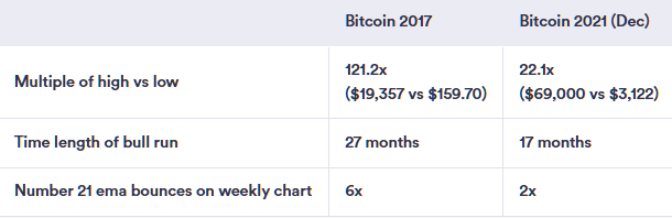 2017 and 2021 Market Situation.