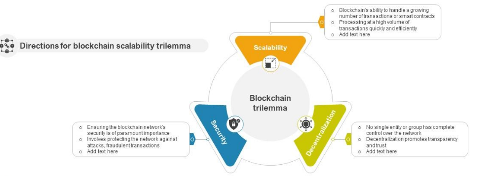 Blockchain Trilemma Explained.