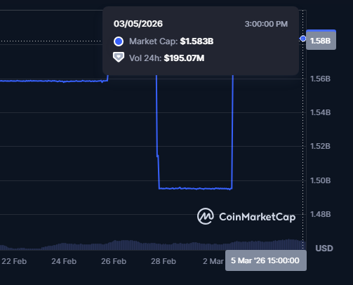 Ripple USD Market Cap.