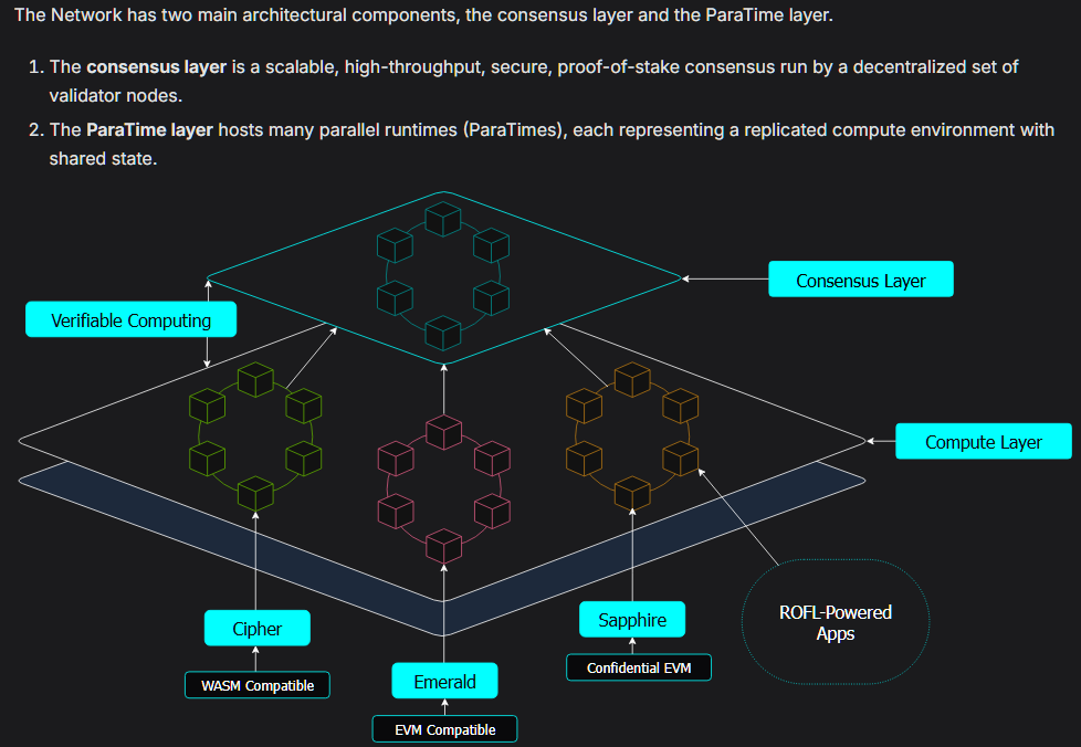 Oasis model explained.