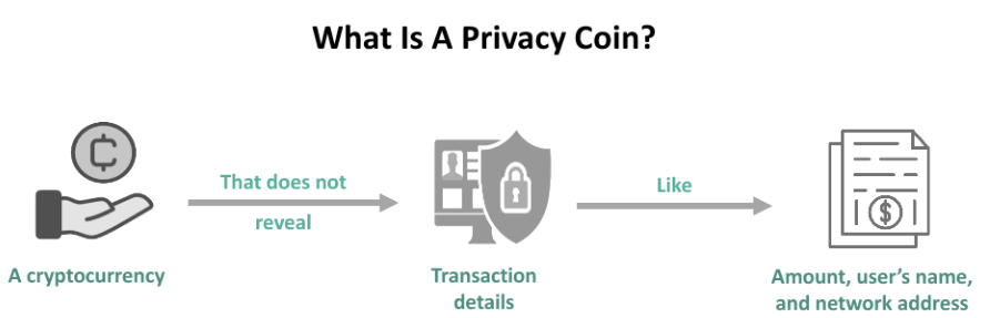 Privacy Coins Explained.