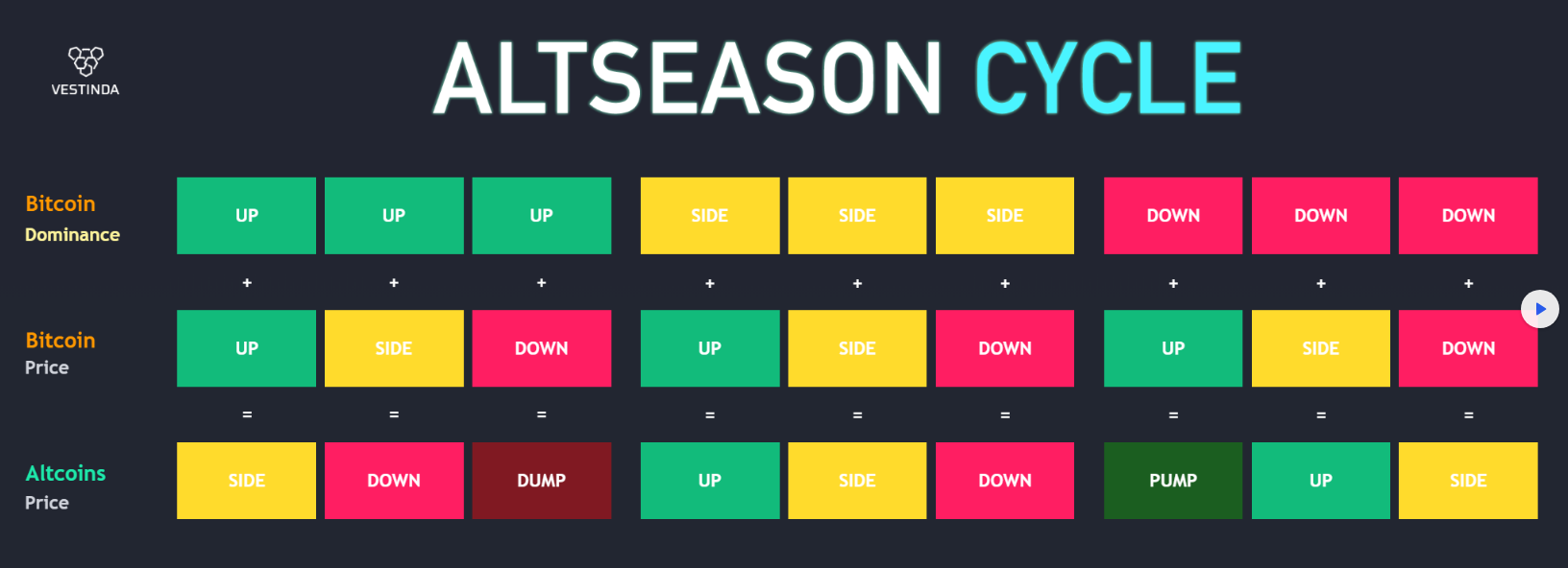 Indicators Explained.