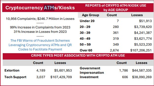 FBI 2024 Report Numbers.