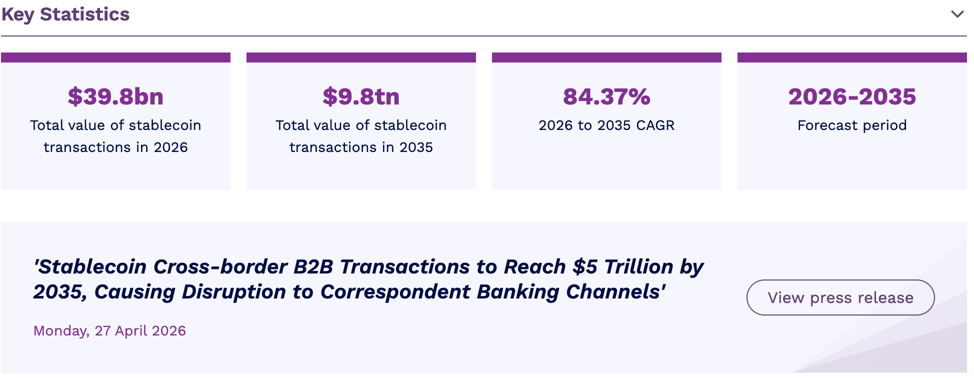 Source: Jupiter Research
