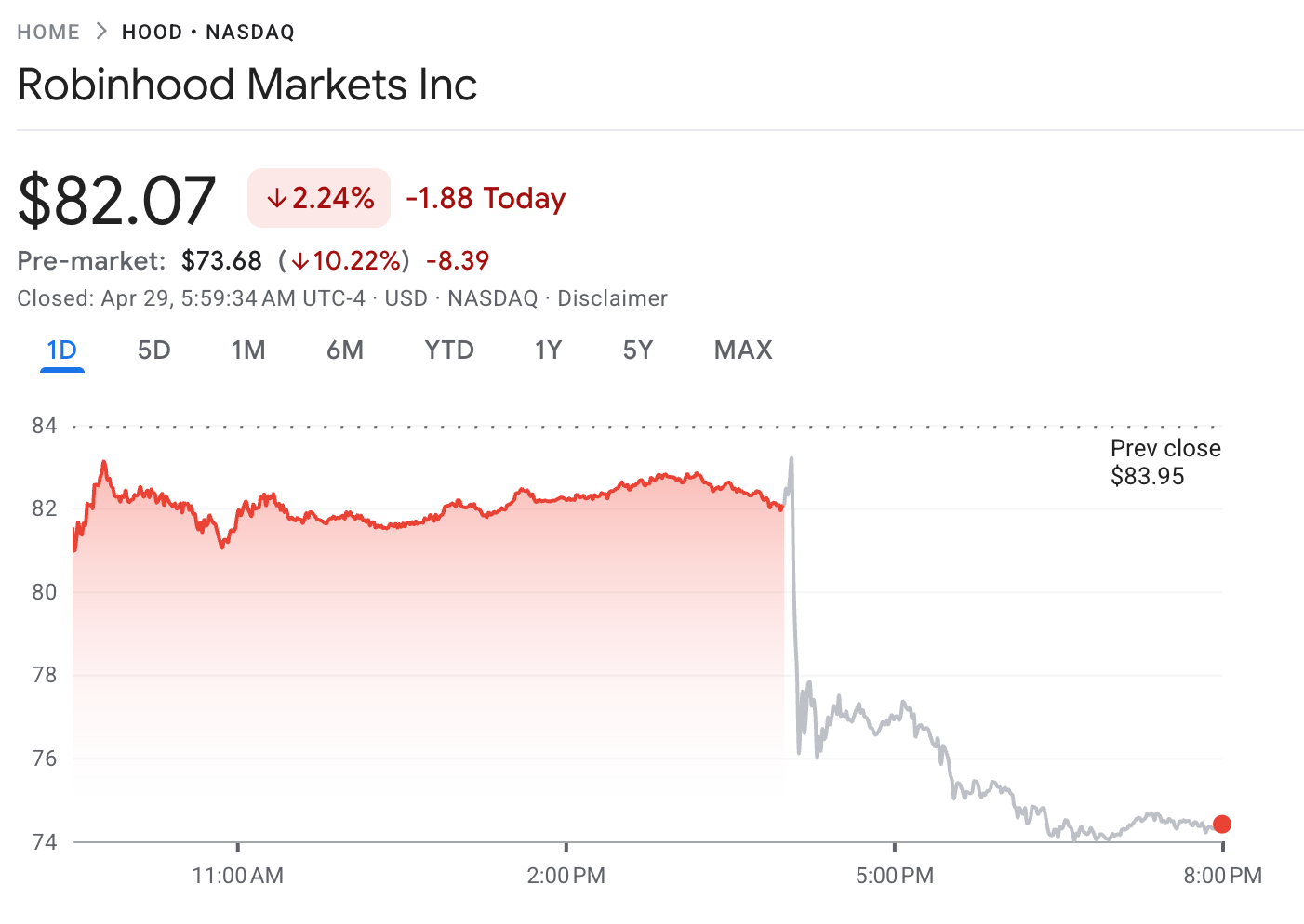HOOD shares