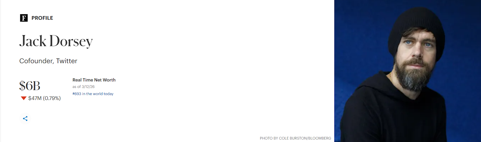 Jack Dorsey net worth. Source: Forbes