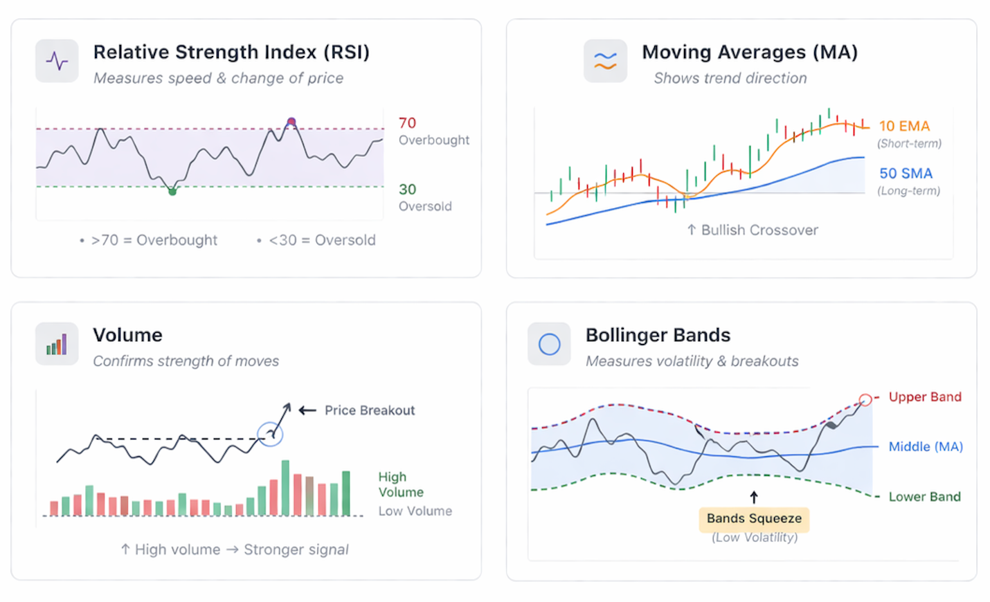 Indicators for day trading