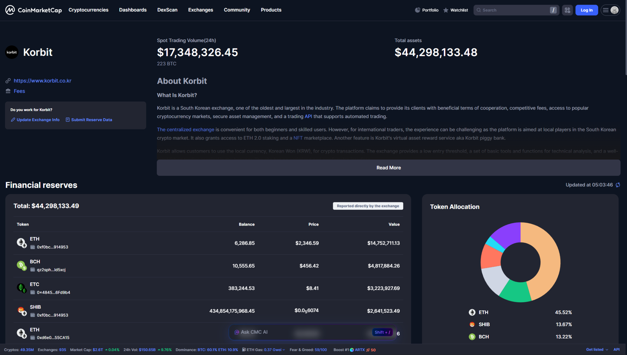 CoinMarketCap Korbit 