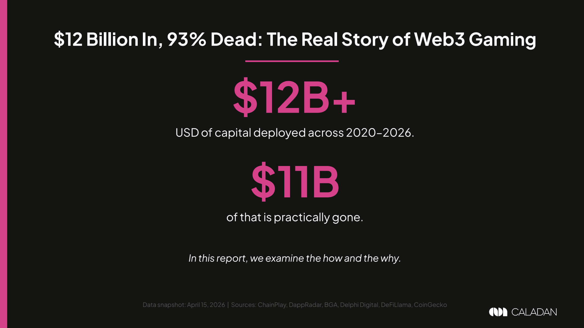 93% of GameFi Projects Fail