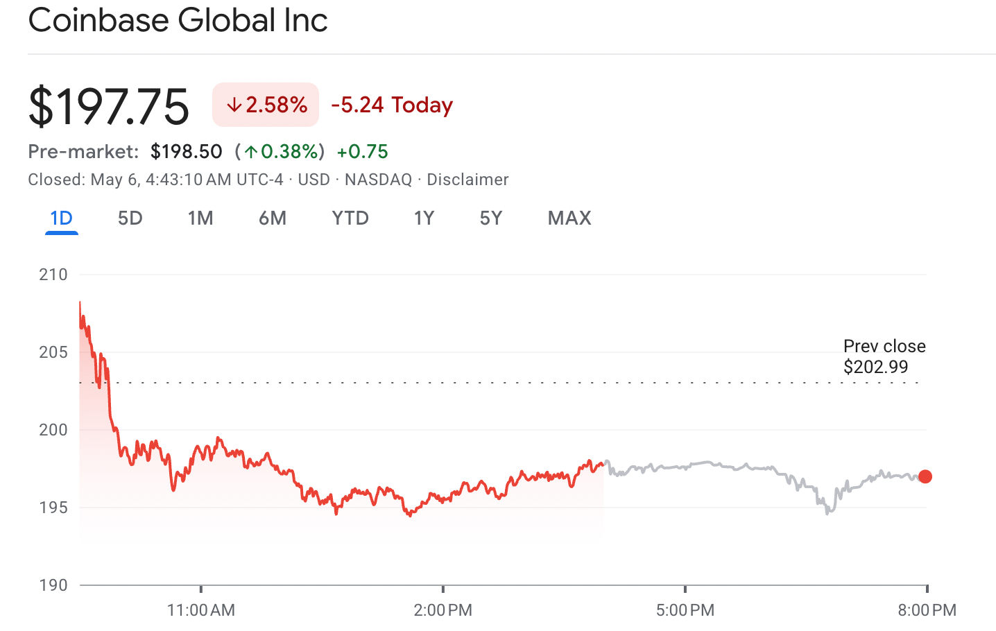 Coinbase shares