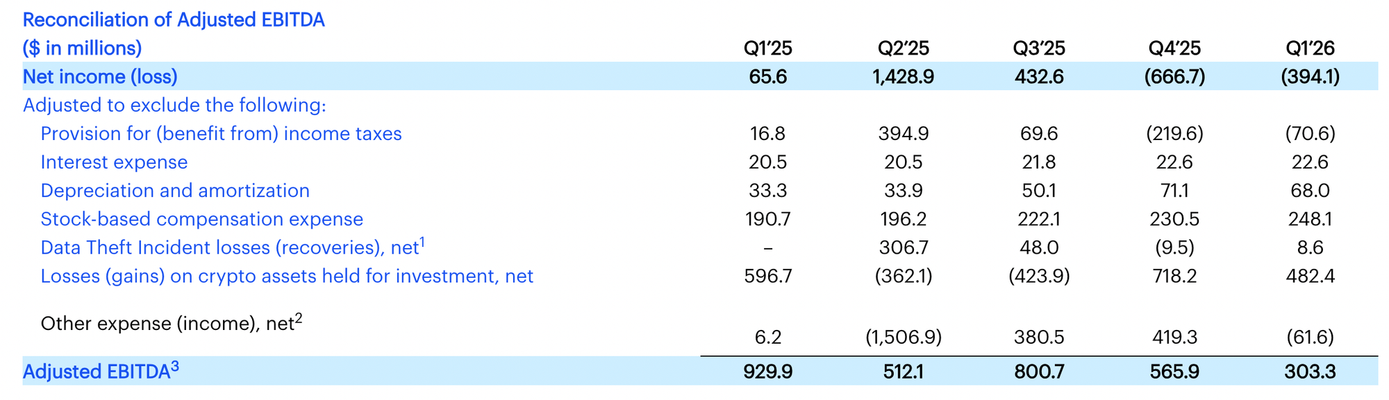 Source: Coinbase