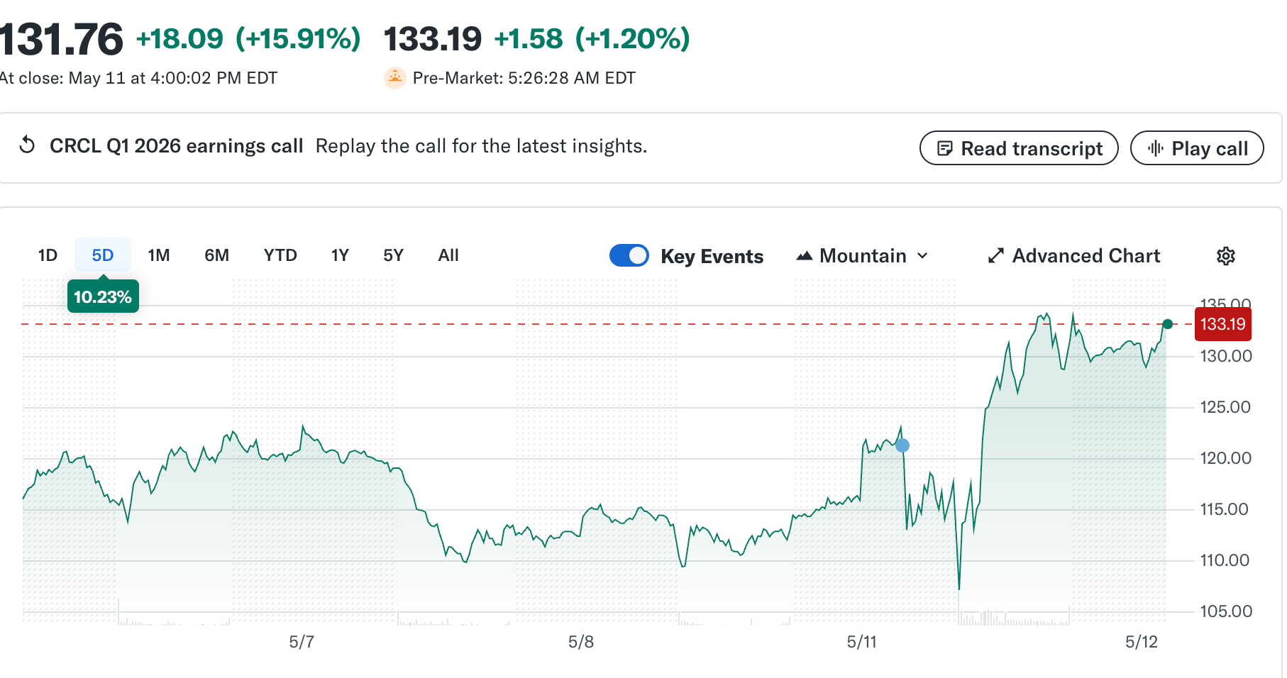 Source: Yahoo Finance