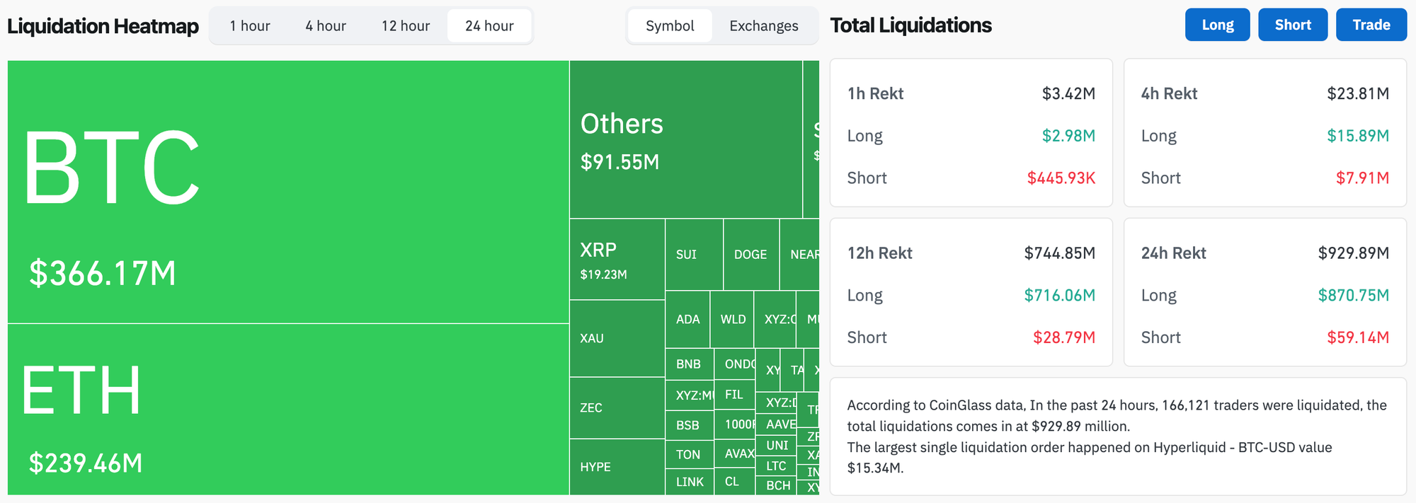 Crypto Liquidation Map