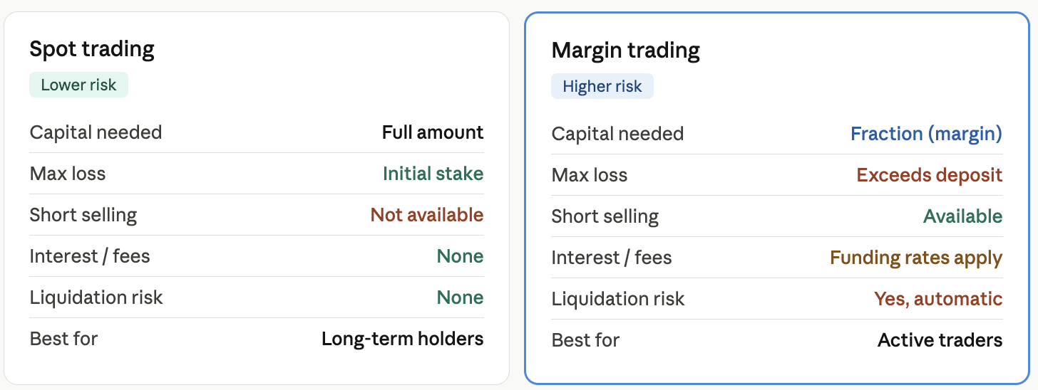 Spot vs margin trading