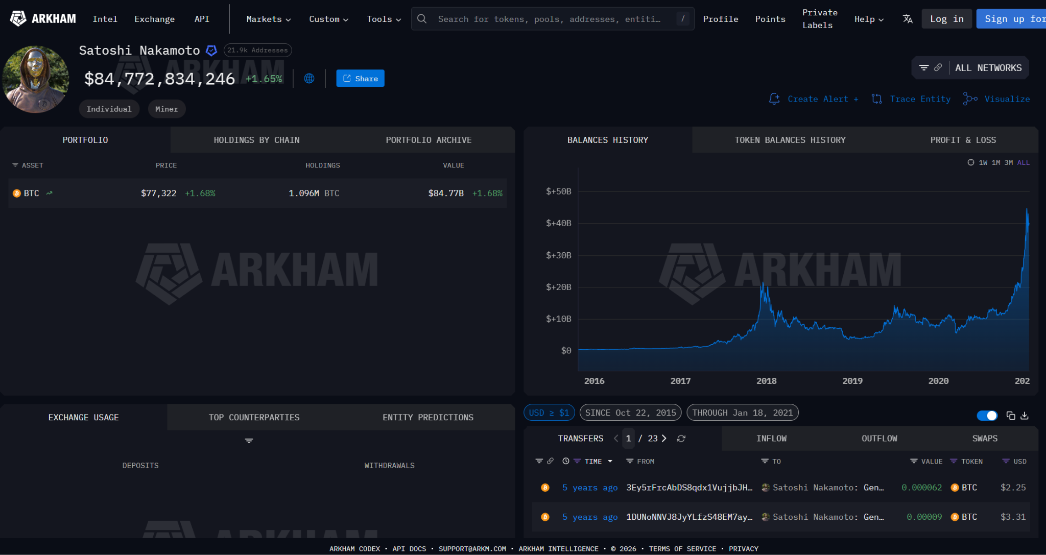 Satoshi Nakamoto arkham profile