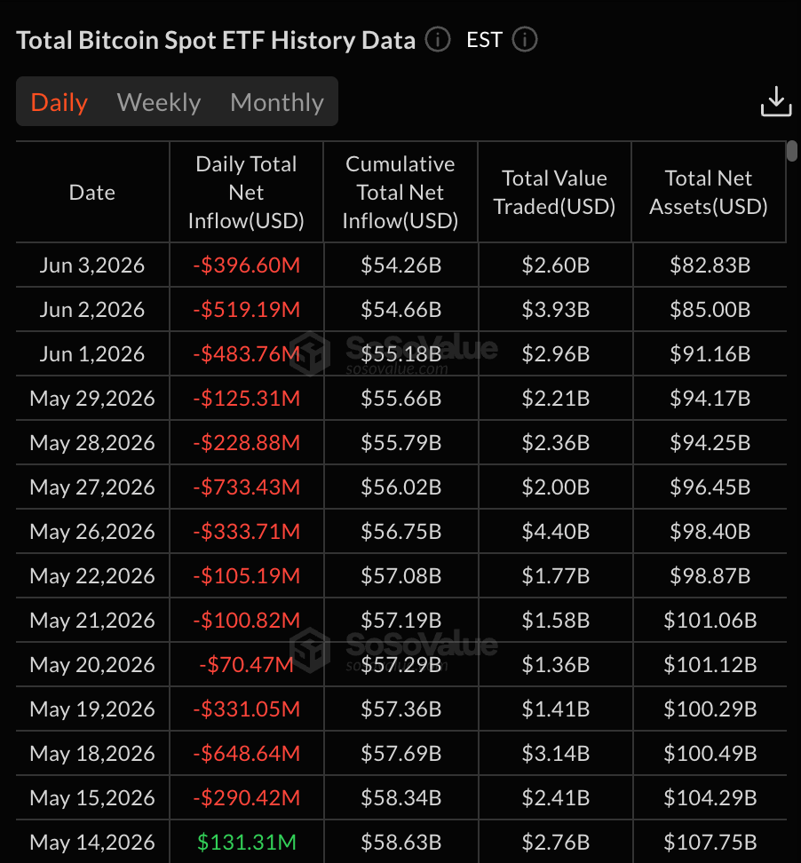 U.S. spot Bitcoin ETFs daily inflows