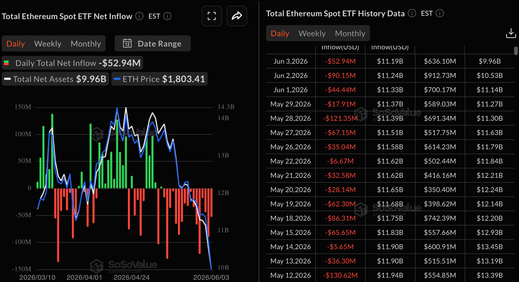 ETH Spot ETF outflow
