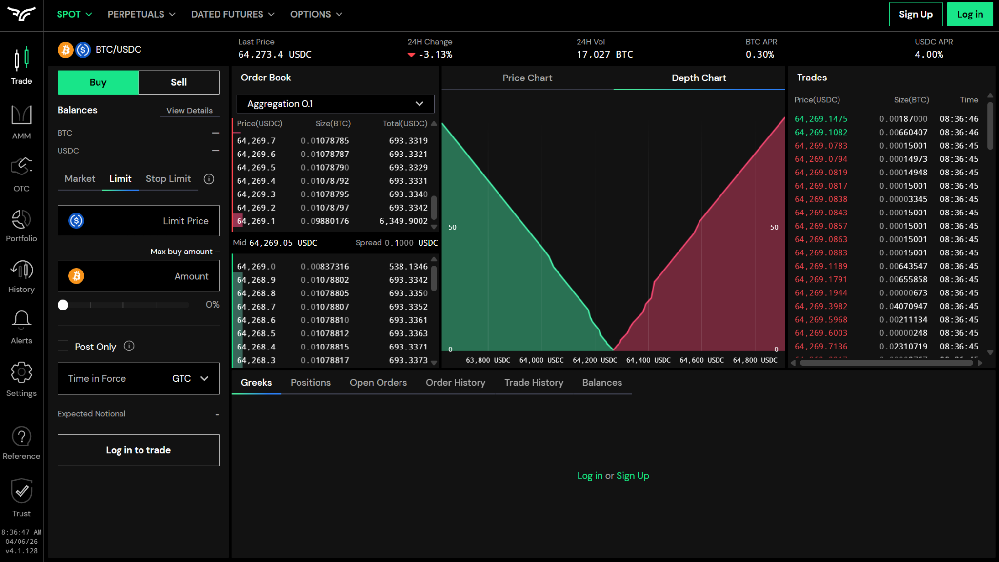 Bullish trade page
