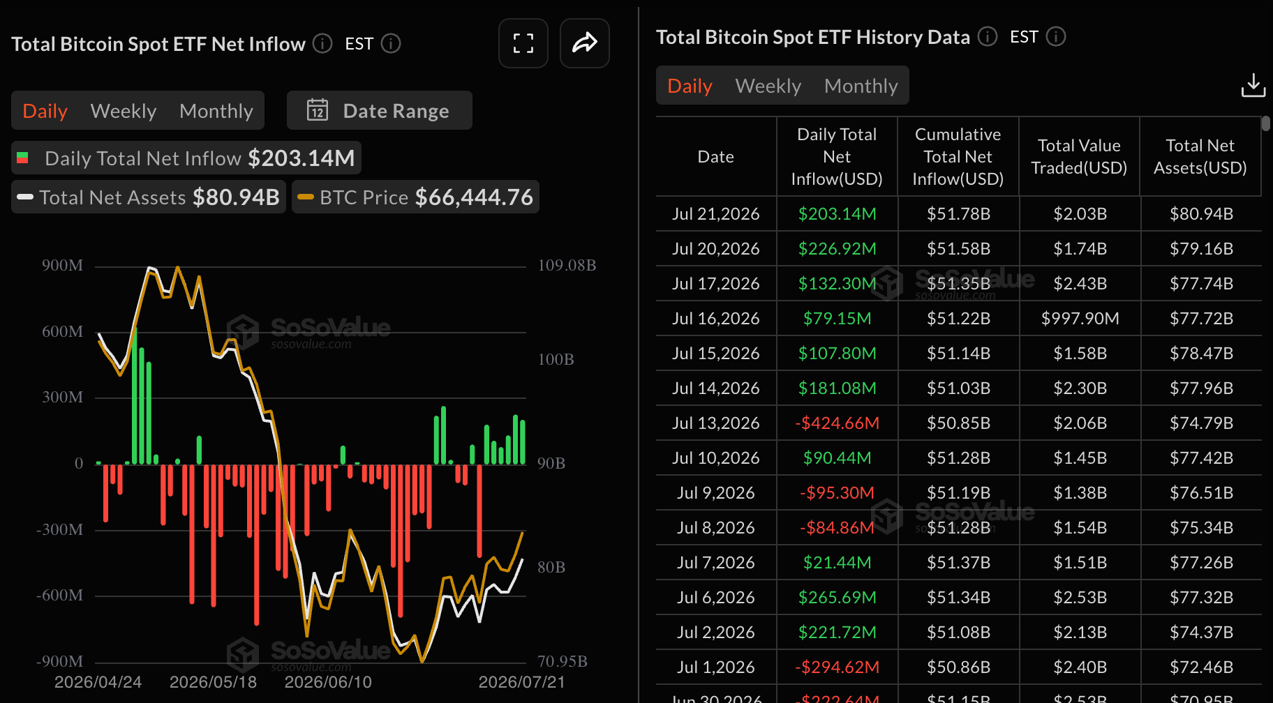 Total Bitcoin Spot ETF Net Inflow