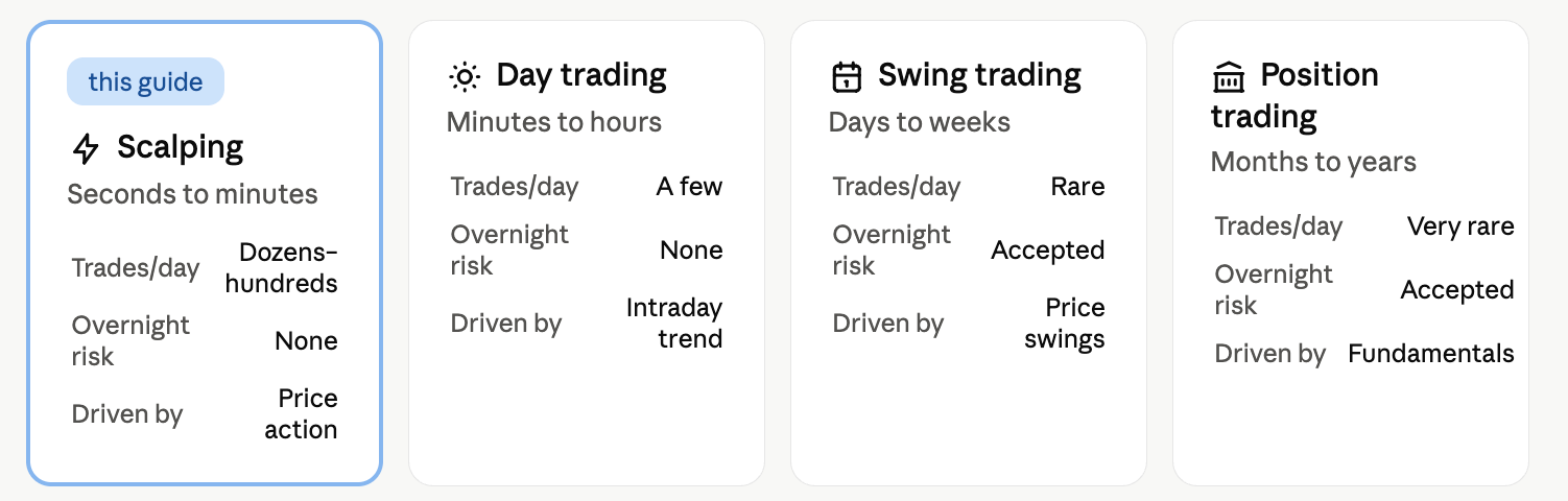 Scalp trading compared with other trading styles