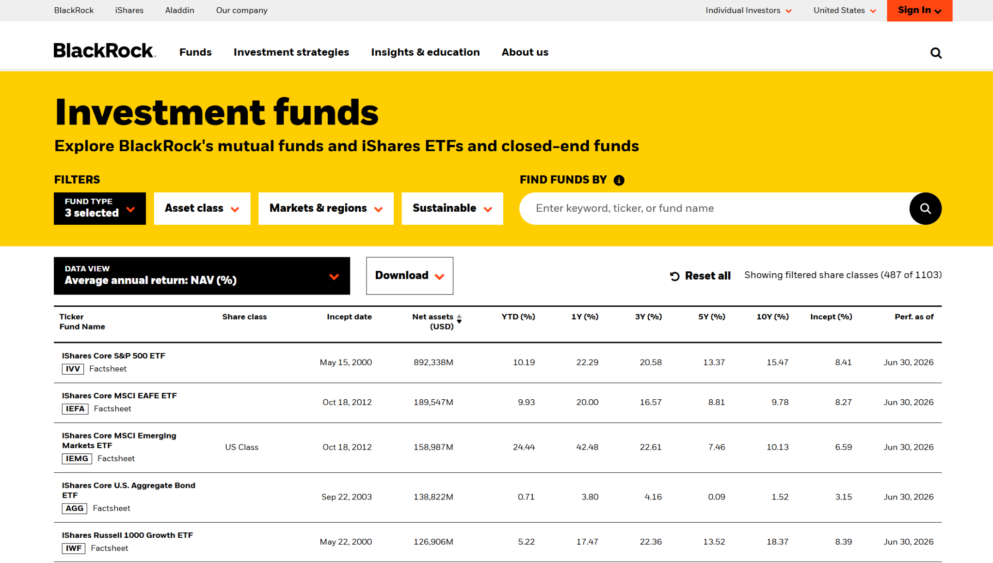 BlackRock iShares fund page showing NAV and daily trading volume