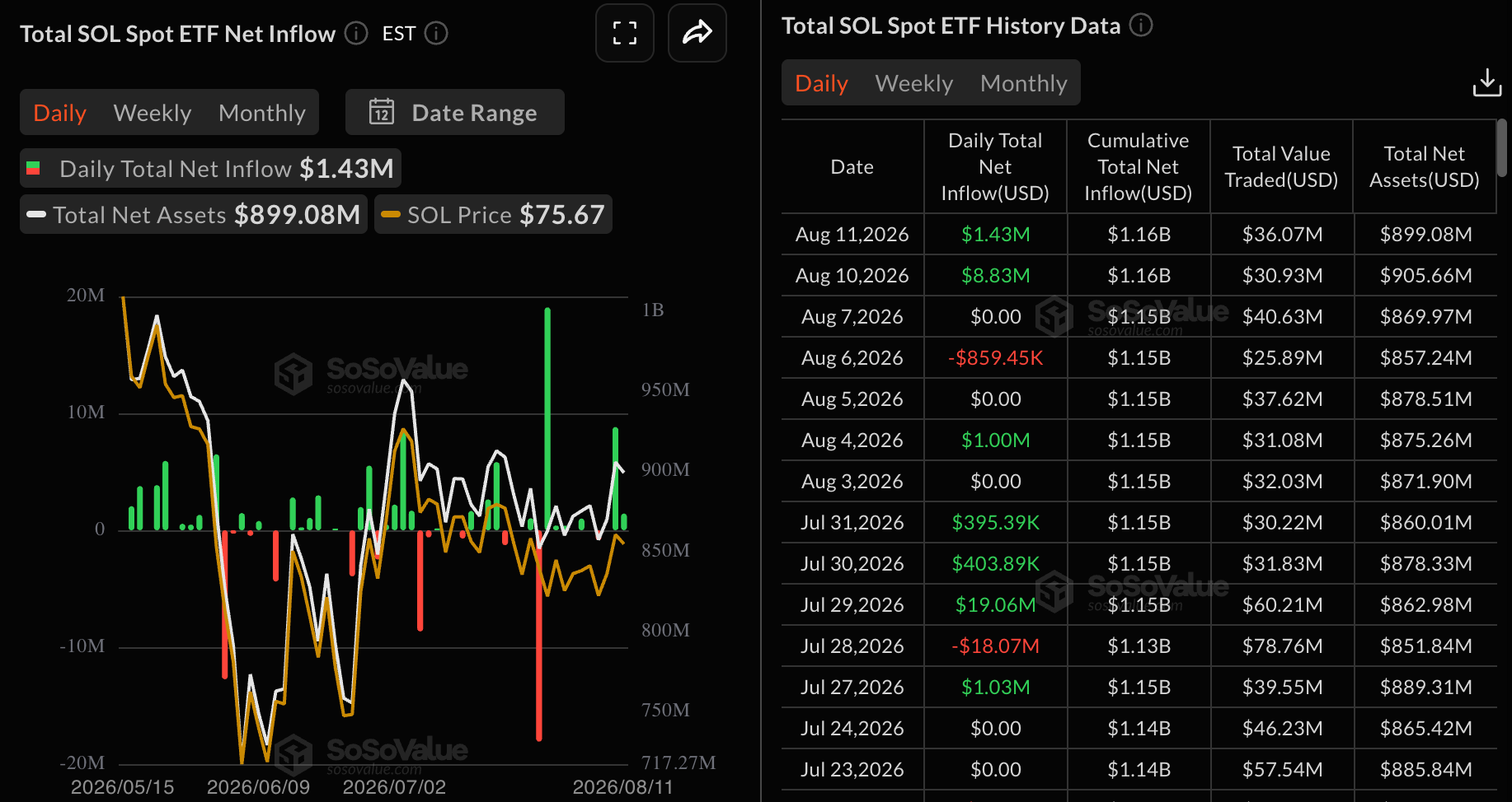 Solana ETF flows