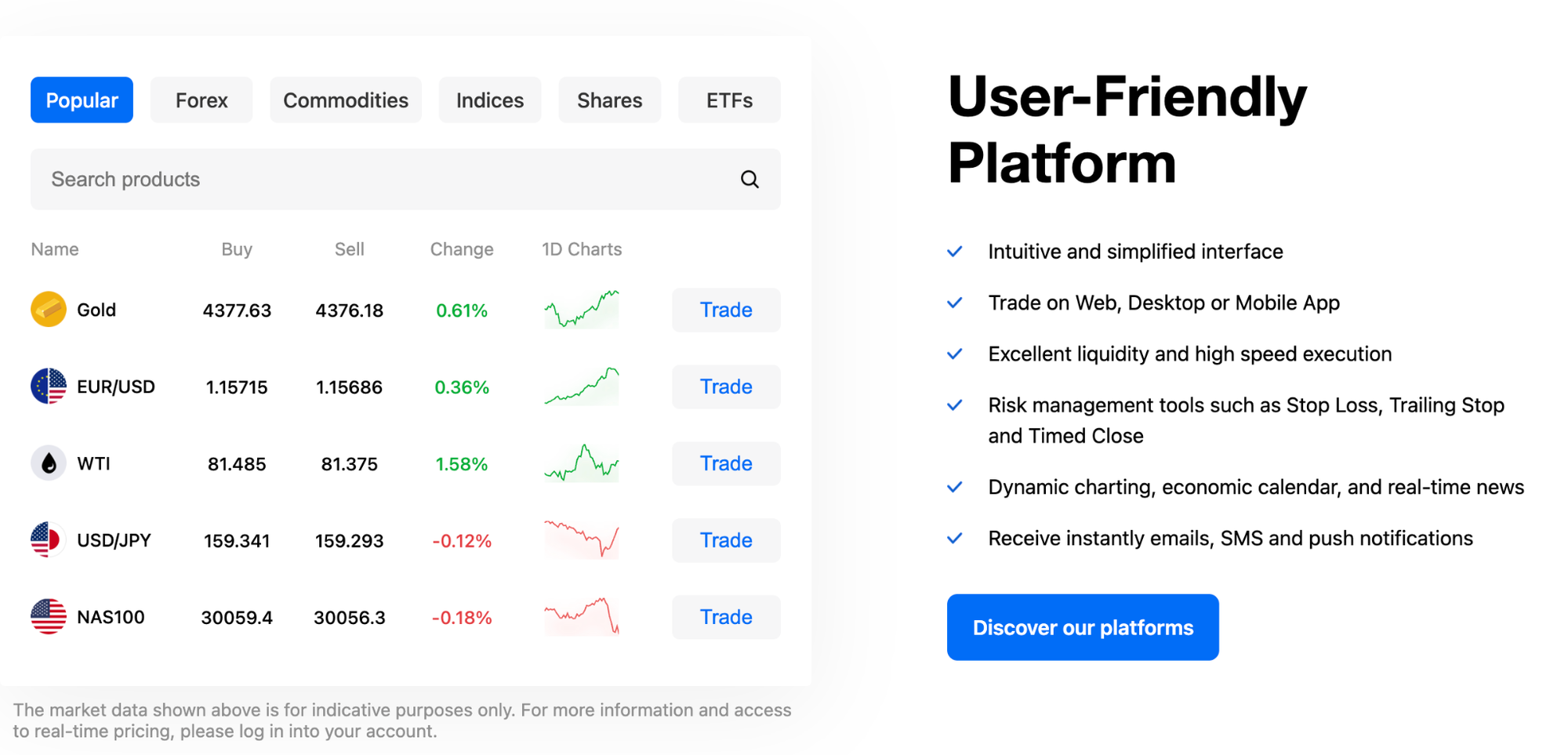 Mitrade platform. Source: Mitrade