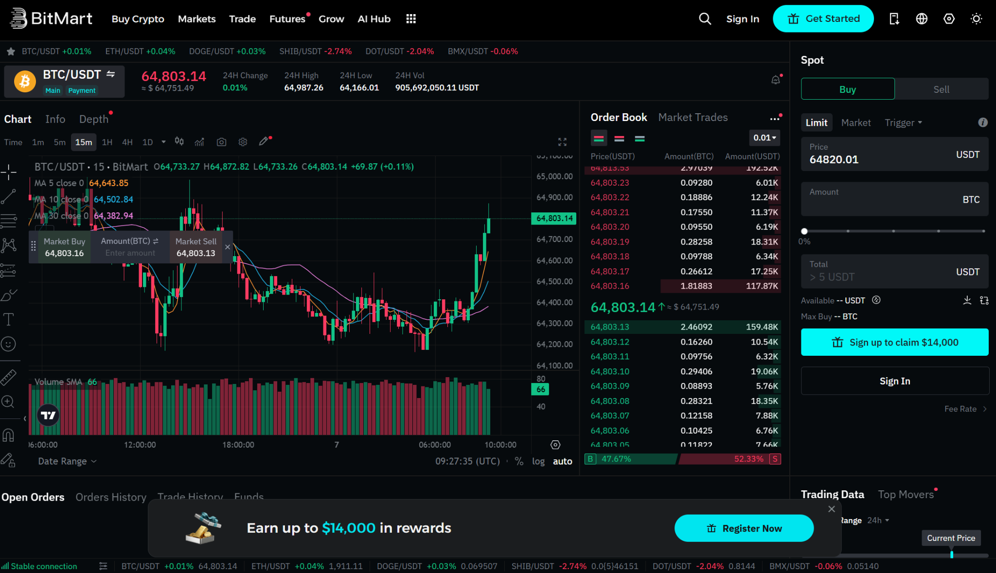 BitMart spot trade webpage