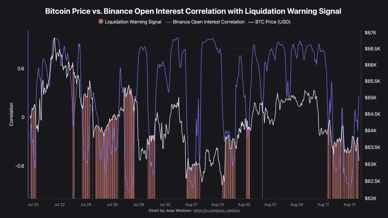 Source: CryptoQuant