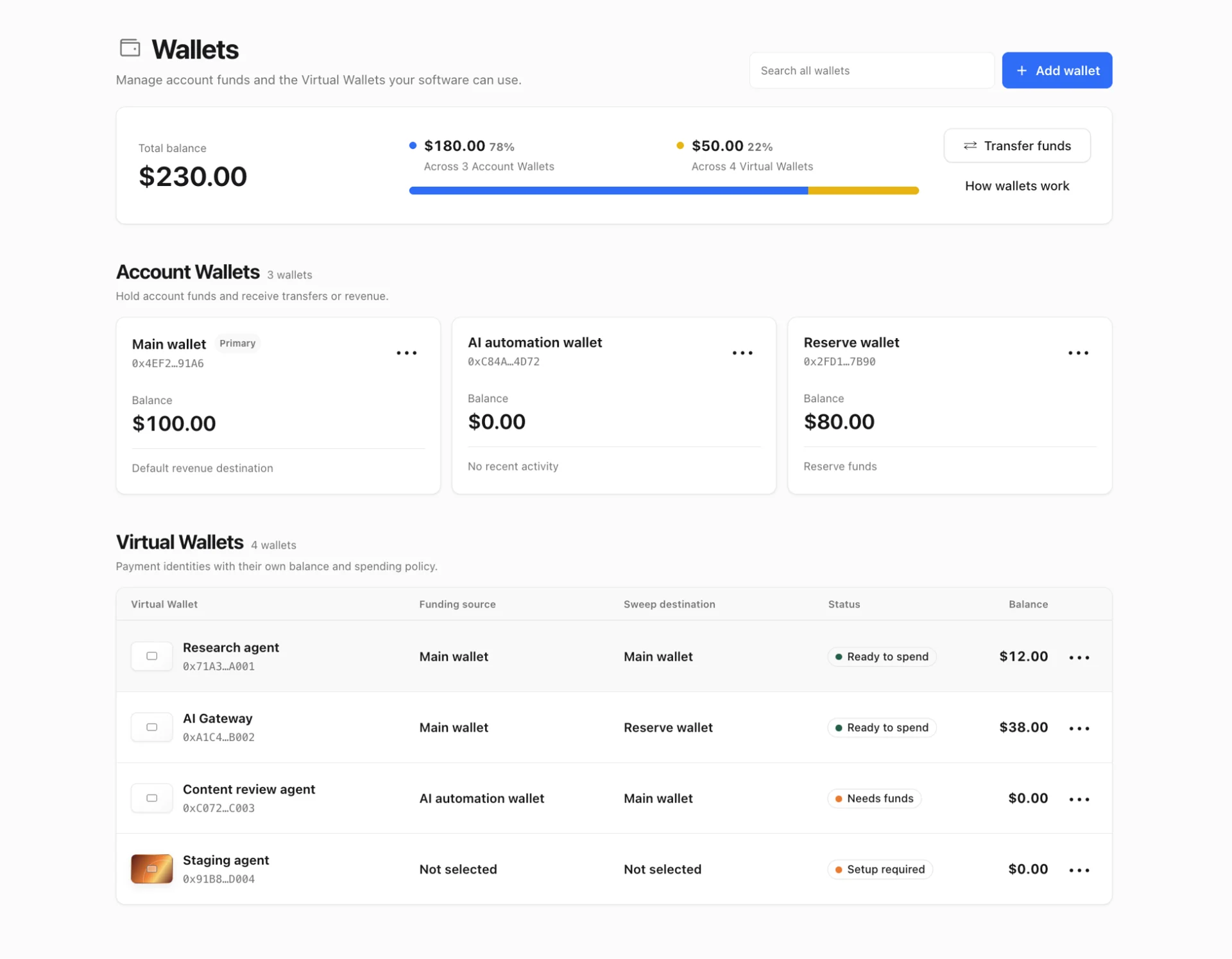 Cloudflare Wallets