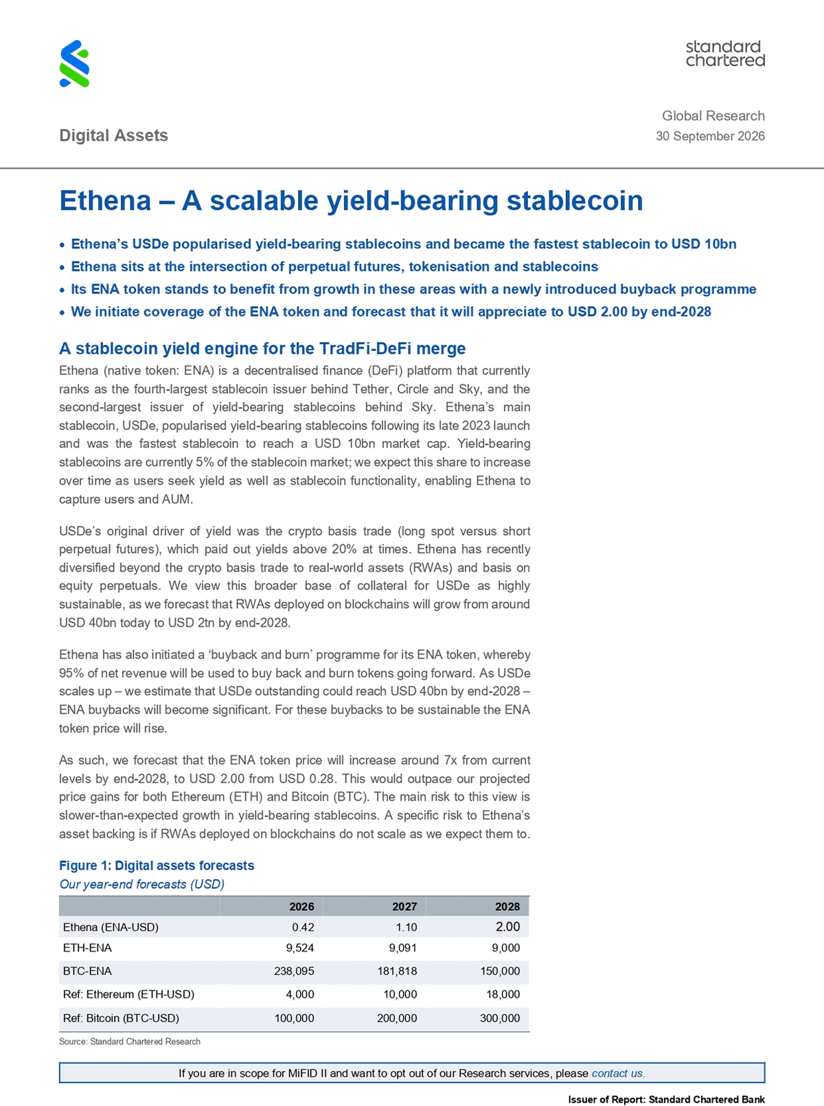 Source: Standard Chartered