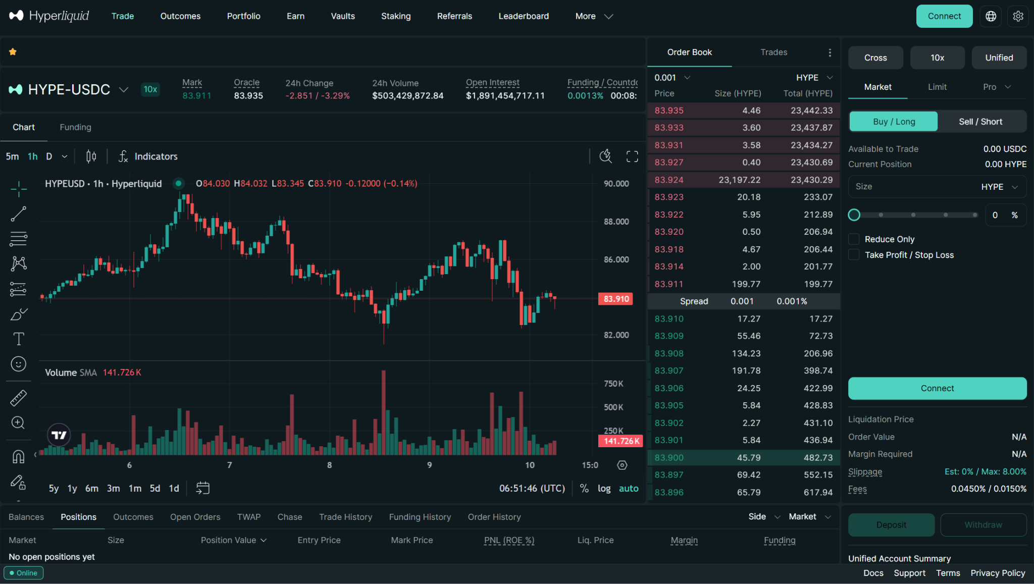 Hyperliquid trade page