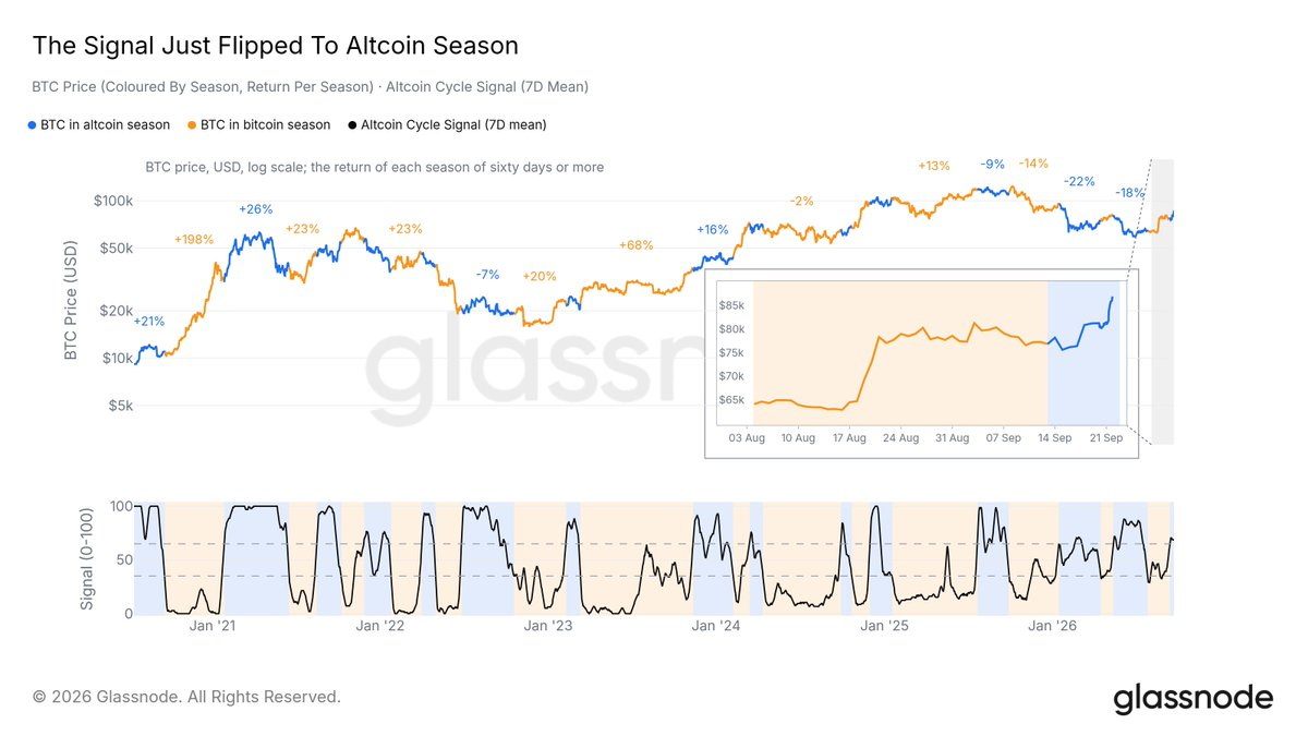 Source: Glassnode