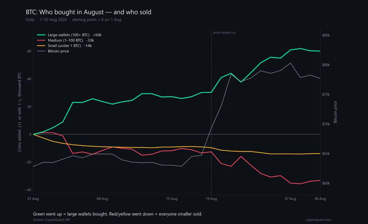 Source: CryptoQuant
