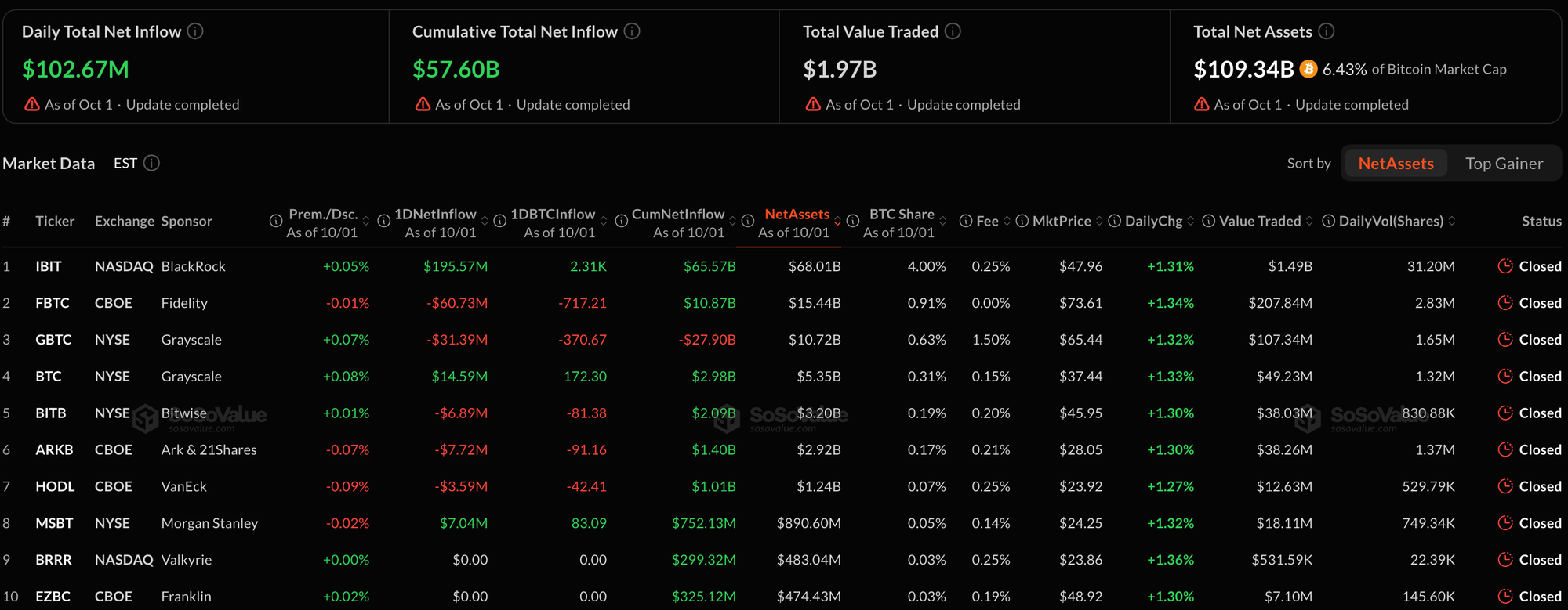 US spot Bitcoin ETFs