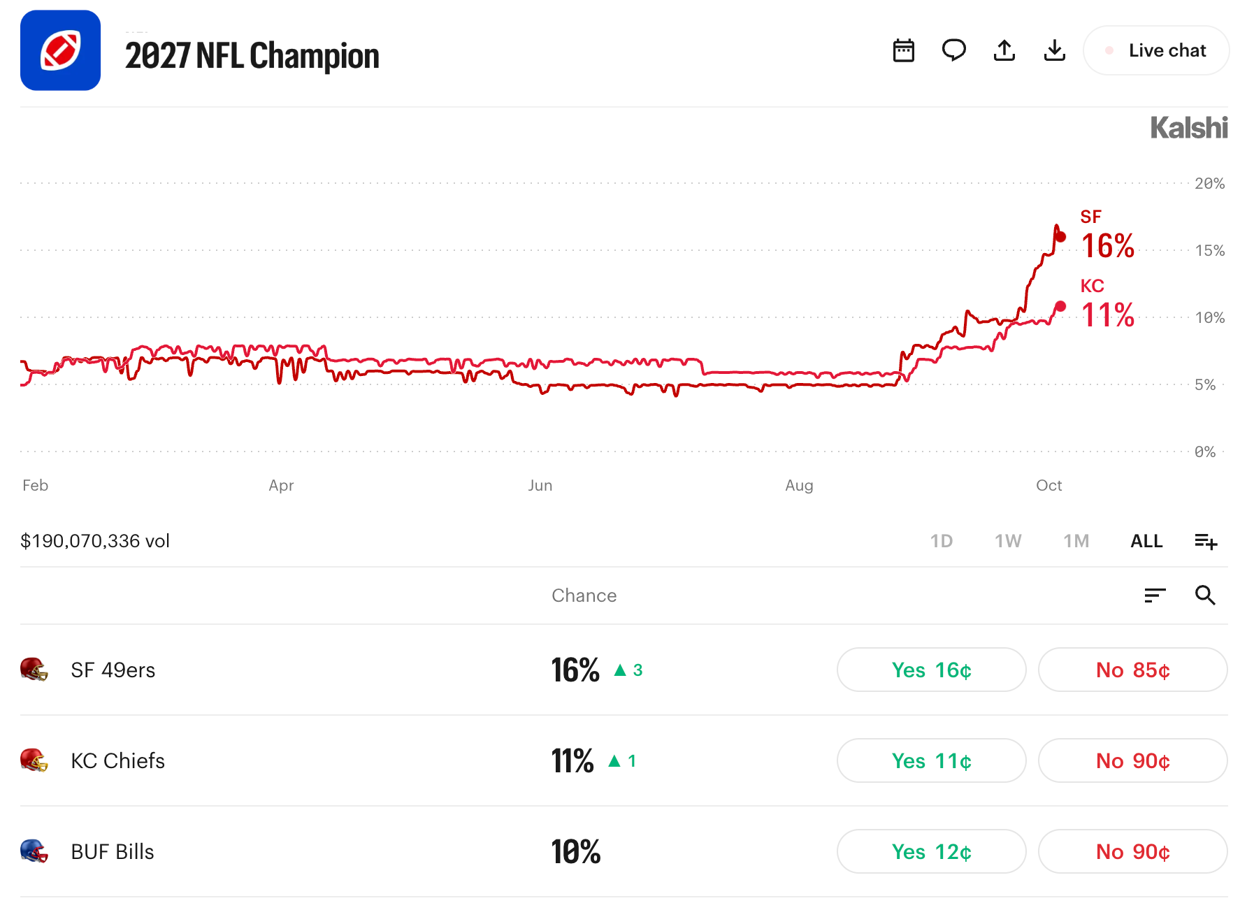 2027 NFL champion