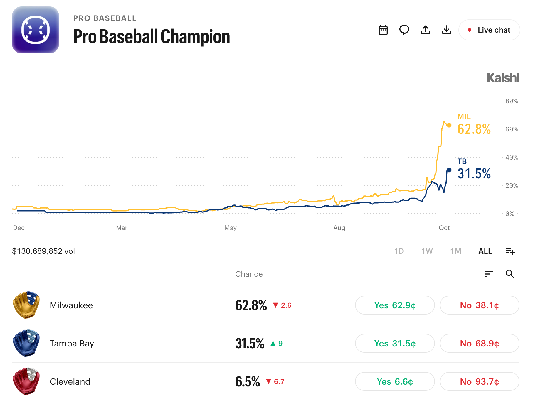 Pro baseball champion