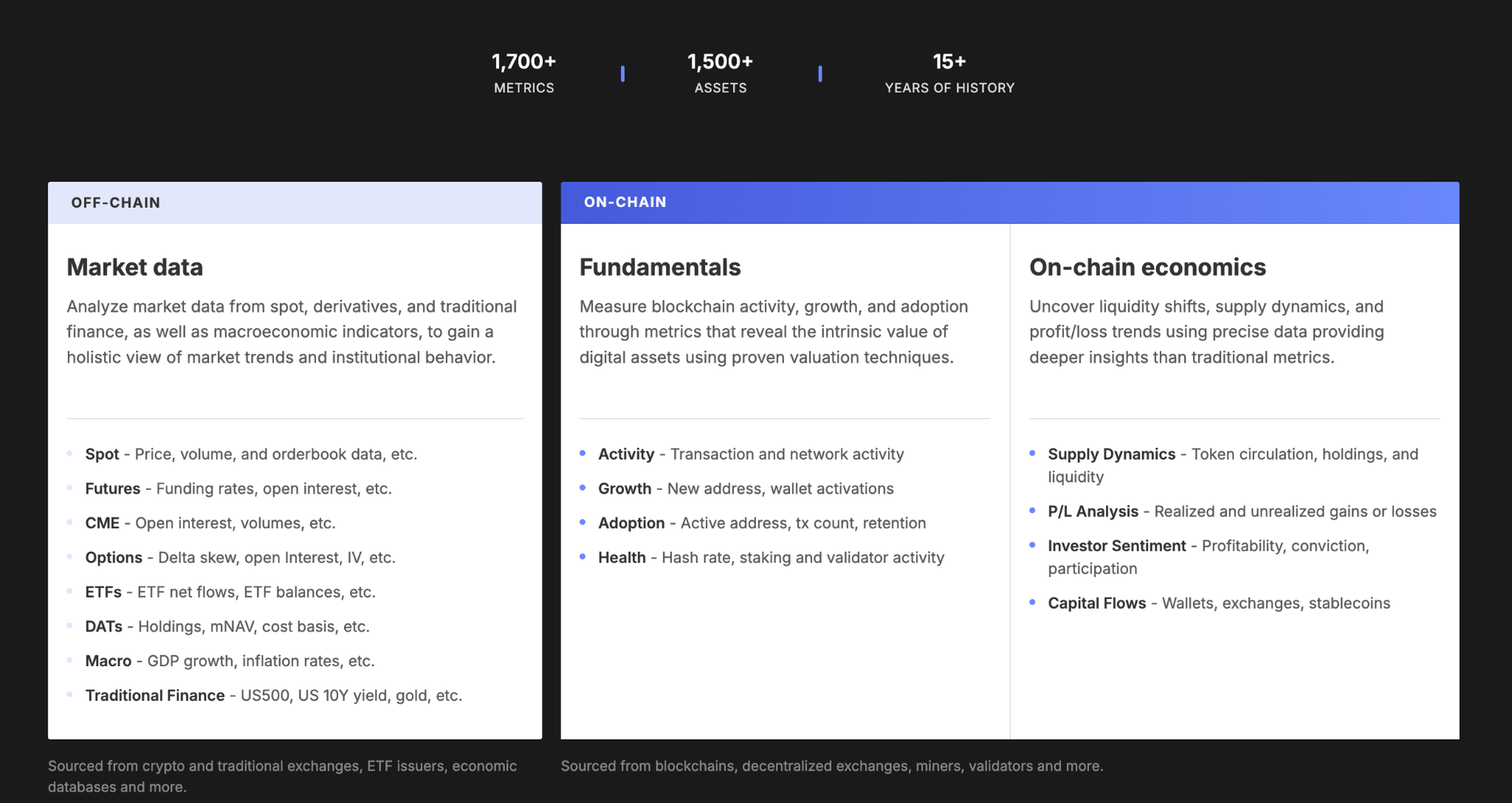 Glassnode homepage