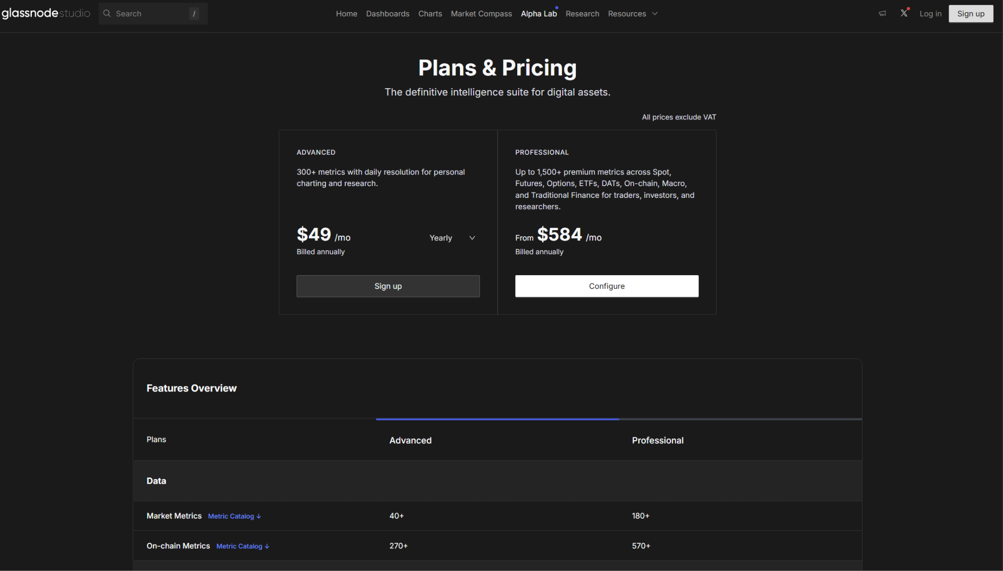 Glassnode pricing page