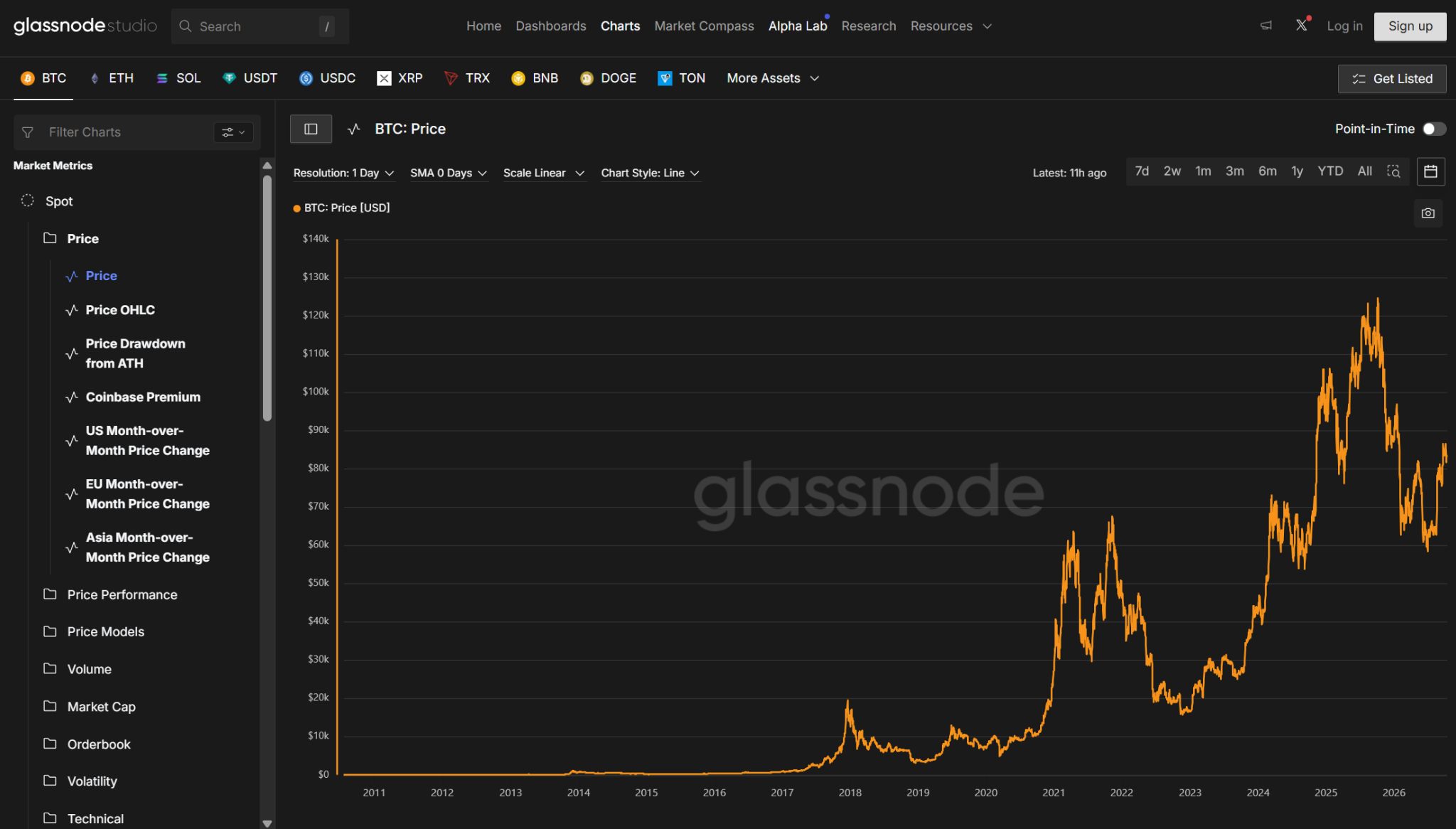 Glassnode studio charts