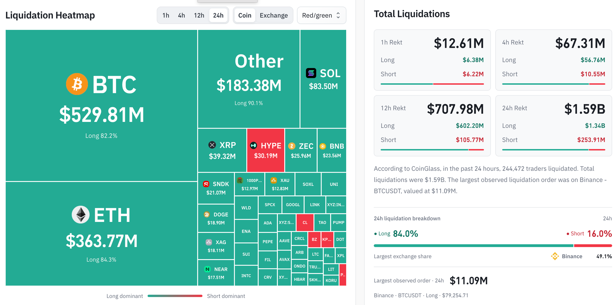 Liquidation Heatmap. Source: CoinGlass