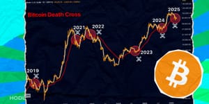 Death Cross Looms as BTC Price Inches Closer to $80,000