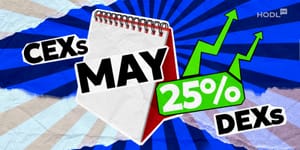 Decentralized Exchanges Hit Record 25 Percent of Global Spot Crypto Trading Volume